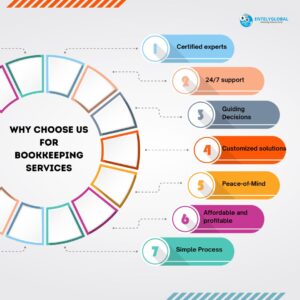 Bookkeeping Texas