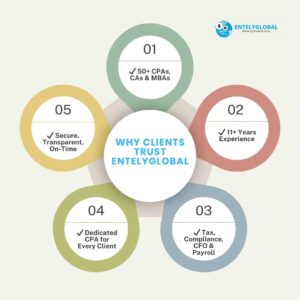 About us Entelyglobal